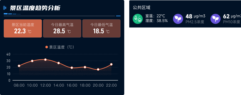 數(shù)字孿生景區(qū)生態(tài)監(jiān)控