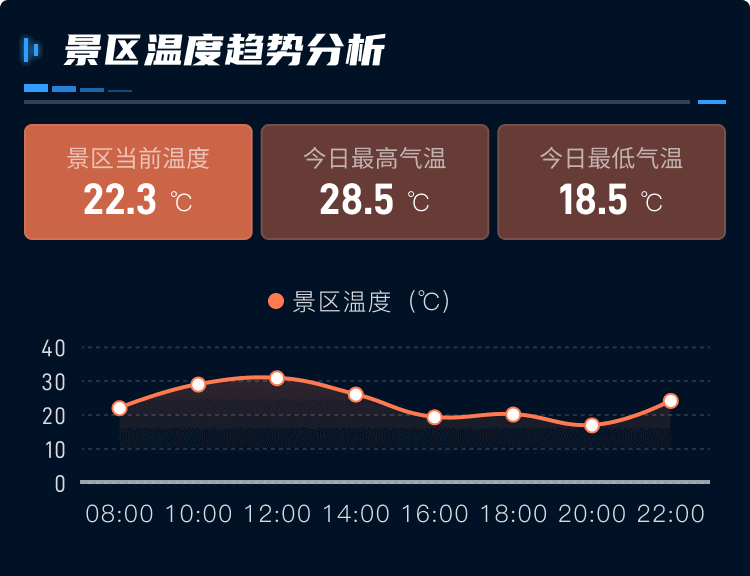 數(shù)字孿生景區(qū)生態(tài)監(jiān)控